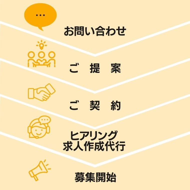flow of use